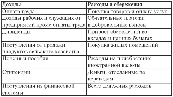 Окончание табл 23 Изменение сбережений во вкладах и ценных бумагах - фото 63