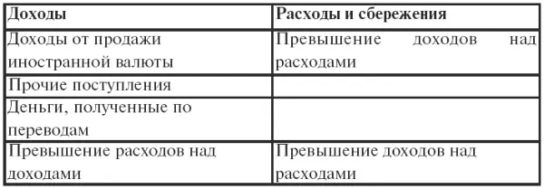 Изменение сбережений во вкладах и ценных бумагах изменение вкладов в - фото 64
