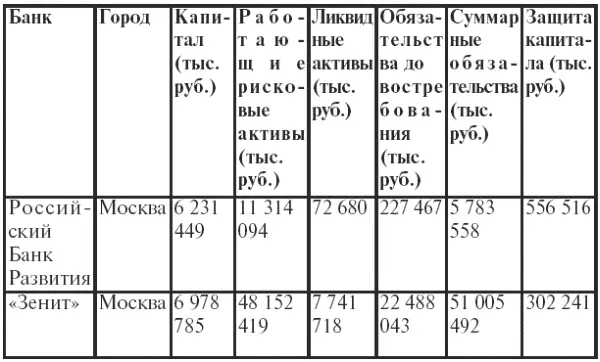 Окончание табл 24 Окончание табл 24 Противоречие сбережения и бережливости - фото 65