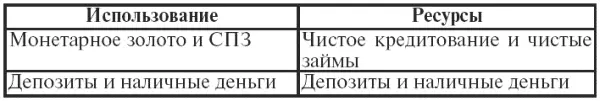Окончание табл 26 Финансовый счет включается в группу счетов накопления - фото 71