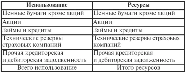 Финансовый счет включается в группу счетов накопления Правая сторона счета - фото 72