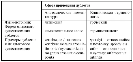 Встречаются отклонения от этого положения Так например влагалище - фото 26