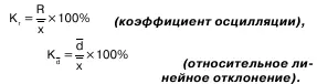 Коэффициент вариации наиболее часто применяемый показатель относительной - фото 18