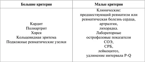 Таблица 3 Степени ревматизма Дифференциальная диагностикаРевматический - фото 2