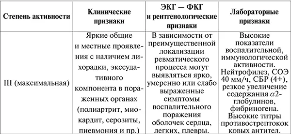 Дифференциальная диагностикаРевматический полиартрит необходимо - фото 3