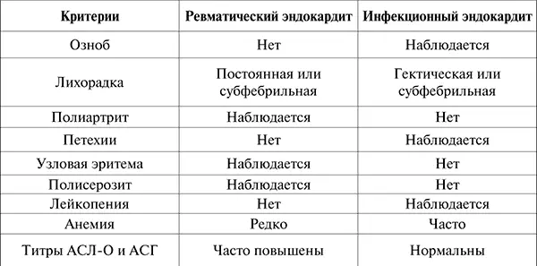 К характерным симптомам ИЭ относится увеличение селезенки Однако большая - фото 9