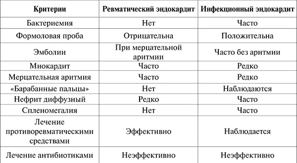 К характерным симптомам ИЭ относится увеличение селезенки Однако большая - фото 10