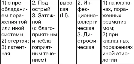 Также различают активный и неактивный заживленный ИЭ Существует и - фото 8