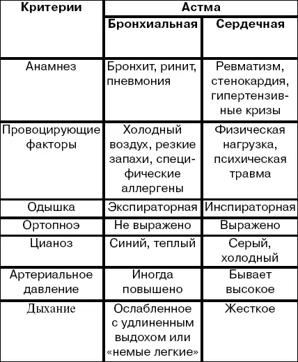 25 Лечение и профилактика бронхиальной астмы БА Лечение В терапии БА - фото 9