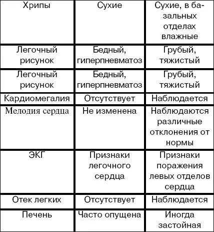 25 Лечение и профилактика бронхиальной астмы БА Лечение В терапии БА - фото 10