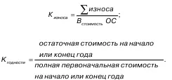 Или 100 коэффициент износа Показатели использования основных фондов - фото 39
