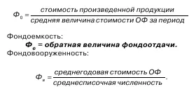 53 Оборотный капитал предприятия Оборотный капитал финансовые ресурсы - фото 40