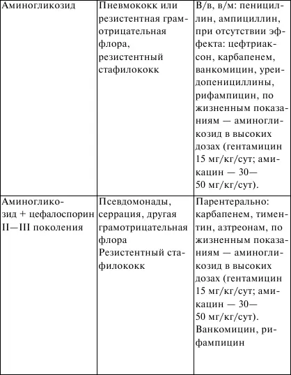 ЛЕКЦИЯ 18 Врожденные и наследственные заболевания легких Порок развития - фото 4