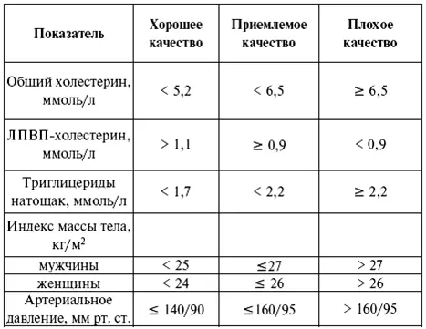 Достаточная секреторная активность βклеток поджелудочной железы - фото 2