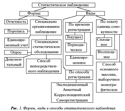 По охвату всех единиц Сплошное наблюдение полный учет всех единиц изучаемой - фото 1