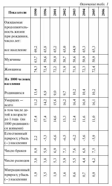 ЛЕКЦИЯ 3 Структура семей и домохозяйств Одной из важнейших предпосылок - фото 10