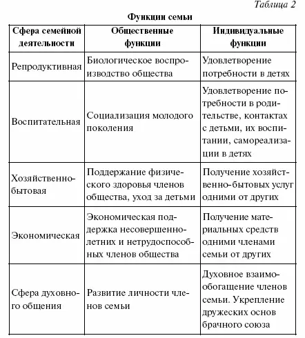 Типология семей и домохозяйств Состав семей разнообразен это различие числом - фото 11
