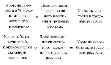 Рассмотренные взаимосвязи показателей верны лишь в целом В некоторых ситуациях - фото 64
