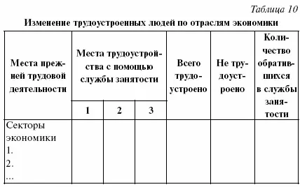 Среди секторов экономики различаются государственные и муниципальные - фото 72
