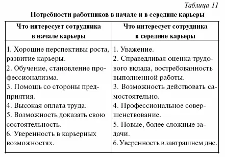 Ведущая фирма по консультированию в сфере компенсаций WatsonWyatt произвела - фото 80