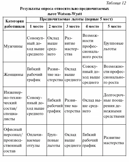 Содержание труда не представляет собой единственный фактор образования уровня - фото 81