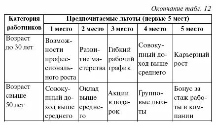 Содержание труда не представляет собой единственный фактор образования уровня - фото 82