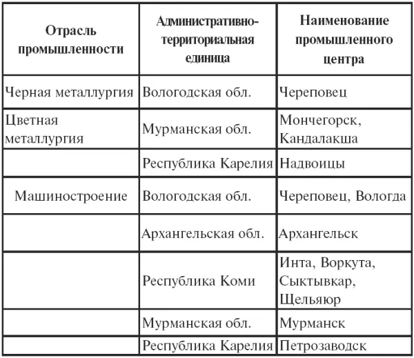 Окончание табл1 4 Внутрирайонные различия Архангельская область - фото 4