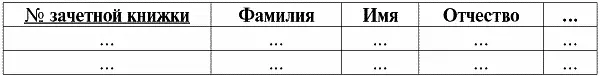 ключевым атрибутом является атрибут зачетной книжки потому что у различных - фото 58
