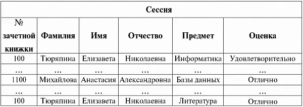 Здесь для поддержания целостности данных по состоянию т е для выполнения - фото 78