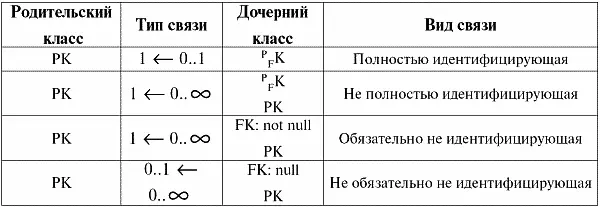 Итак мы видим что во всех случаях кроме последнего ссылка не пустая not - фото 86