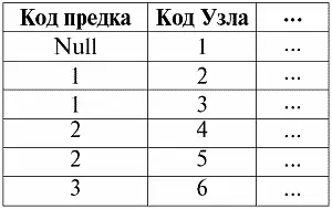 А теперь построим диаграмму представляющую этот класс сущностей Для этого - фото 89