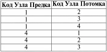 Действительно вышеприведенное представление исчерпывающе оно дает всю - фото 94