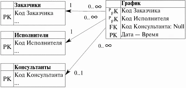 Итак начнем подробный разбор приведенной ключевой диаграммы Вопервых - фото 98