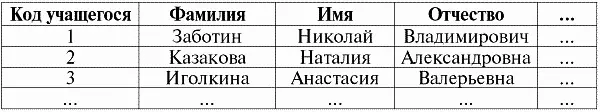 Школьники дочернее отношение Студенты второе дочернее отношение - фото 100
