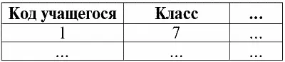 Студенты второе дочернее отношение Аспиранты третье дочернее отношение - фото 101