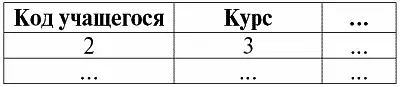 Аспиранты третье дочернее отношение Итак действительно мы видим что в - фото 102