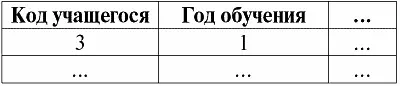 Итак действительно мы видим что в дочерних классах сущностей не прописана - фото 103
