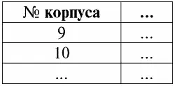 Аудитории дочерний класс сущностей Лифты второй дочерний класс - фото 105