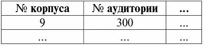 Лифты второй дочерний класс сущностей родительского класса Корпуса - фото 106