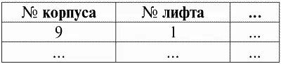 Итак мы можем видеть каким образом организована информация по всем корпусам - фото 107