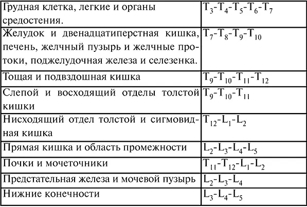 Инструментарий иглы для анестезии специальная игла для пункции перидурального - фото 1