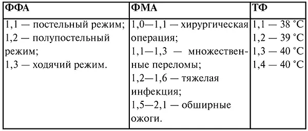 Для определения суточной ПЭ умножают величину ЭЗП на ФФА на ФМА и на ТФ 3 - фото 18