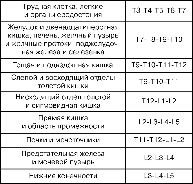 Инструментарий иглы для анестезии специальная игла для пункции перидурального - фото 1