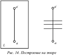Если на эпюре точки нет оси проекций как на первом рисунке 14 а можно - фото 11