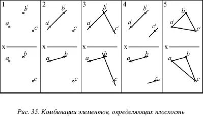 Если соединить одноименные проекции трех точек А В и С определяющих данную - фото 28