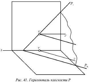 Три прямые горизонталь Г ее горизонтальная проекция г и горизонтальный след - фото 32