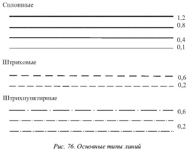 На рисунке 75 толщина каждой линии в милиметрах указана цифрами Рассмотрим - фото 63