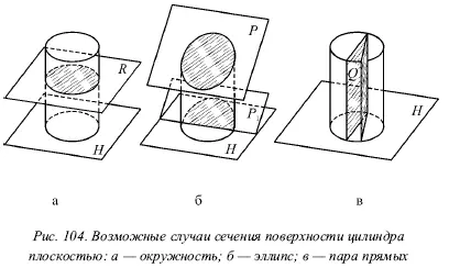 Особый интерес представляет случай когда наклонная секущая плоскость - фото 90