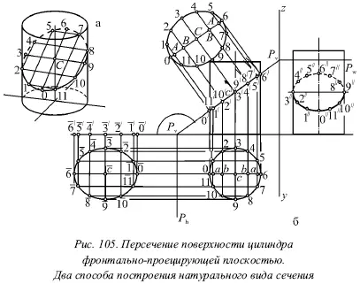 Получающийся в горизонтальном сечении эллипс проецируется на плоскость в виде - фото 91