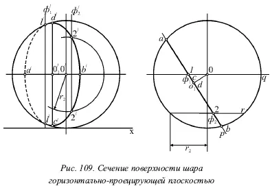 Если рассматривать эллипс как проекцию некоторой окружности то его большая ось - фото 95